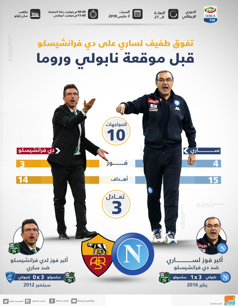 ساري ودي فرانشيسكو