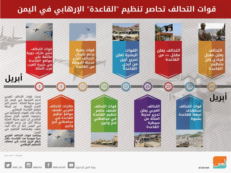 عناصر من تنظيم داعش الإرهابي - أرشيفية