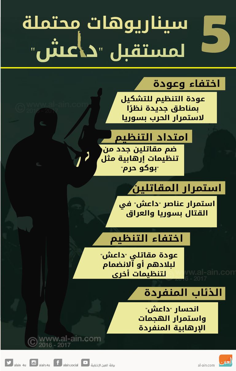 عناصر من تنظيم داعش الإرهابي - أرشيفية