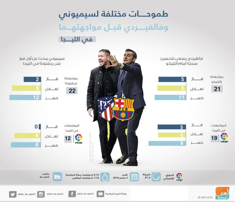 برشلونة - أتلتيكو مدريد