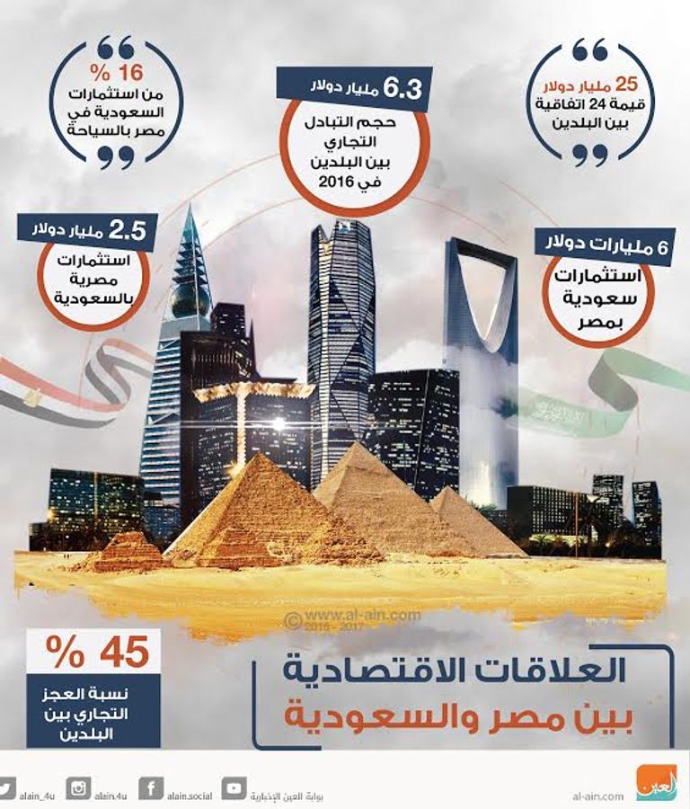 السعودية ومصر.. تاريخ من التعاون