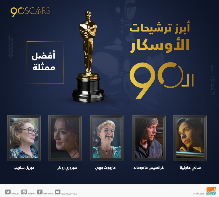 جائزة الأوسكار من أرفع الجوائز السينمائية في الولايات المتحدة