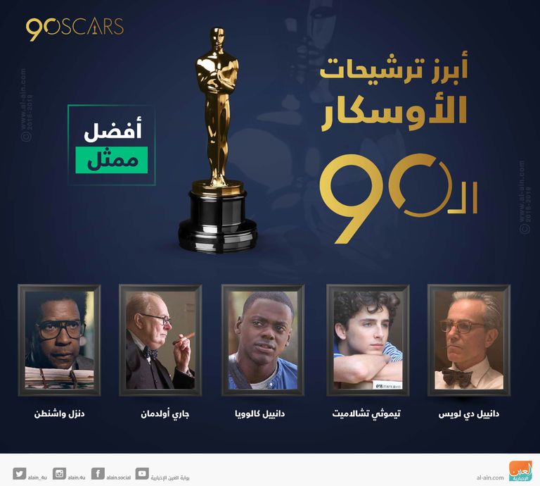 جائزة الأوسكار من أرفع الجوائز السينمائية في الولايات المتحدة