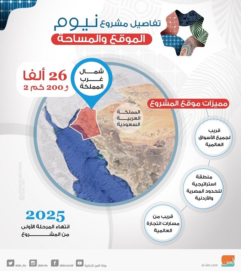 الرئيس المصري وولي العهد السعودي يستمعان لكلمة رئيس هيئة قناة السويس