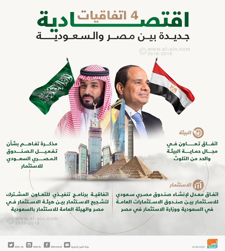 رئيس مجلس الأعمال السعودي المصري المكلف الدكتور عبدالله مرعي بن محفوظ