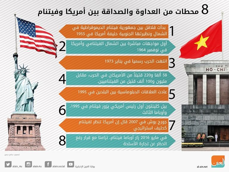 حاملة الطائرات الأمريكية لدى وصولها إلى فيتنام- رويترز