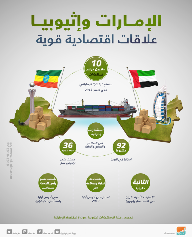 الشيخ عبد الله بن زايد يستقبل وزير الخارجية الإثيوبي (أرشيف)