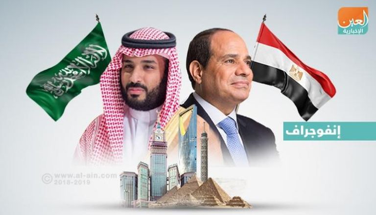 3 اتفاقيات ومذكرة تفاهم استثمارية وقعتها مصر والسعودية