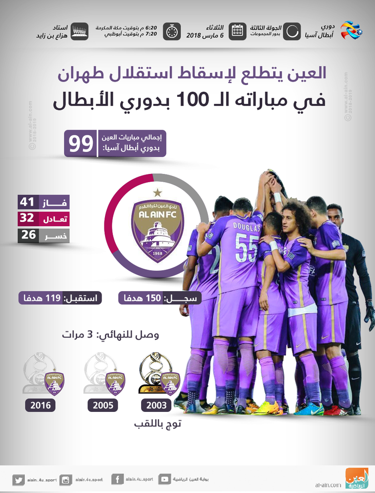 العين يستضيف الاستقلال