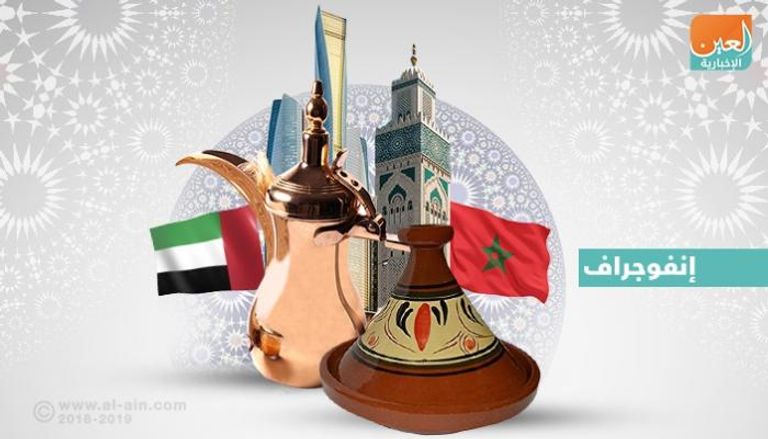 علاقات ثقافية متينة تجمع بين الإمارات والمغرب