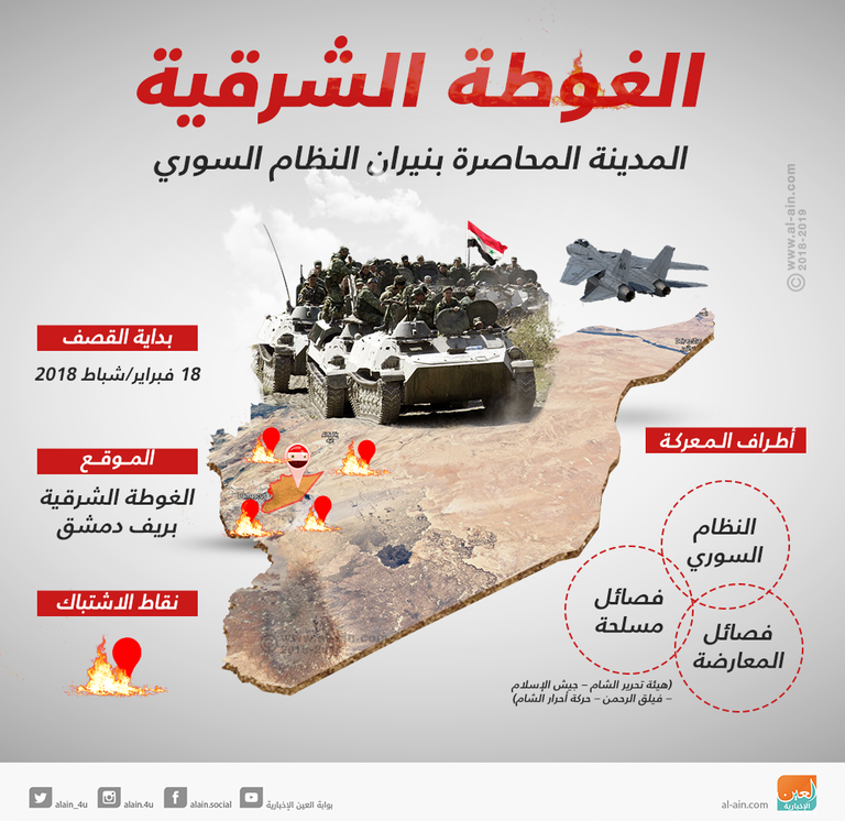 الغوطة الشرقية المحاصرة بنيران النظام السوري جانب من القصف الذي تتعرض له منطقة الغوطة الشرقية