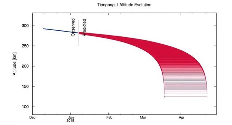 محطة فضاء مشتعلة-أرشيفية