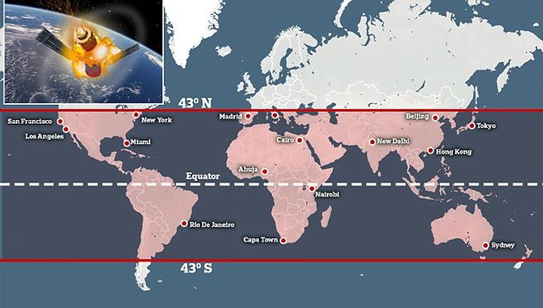 محطة فضاء مشتعلة-أرشيفية