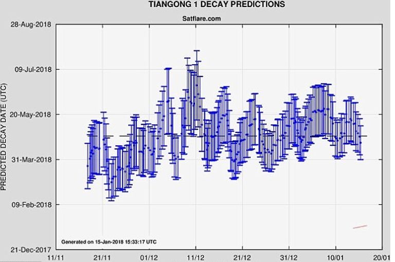 محطة فضاء مشتعلة-أرشيفية