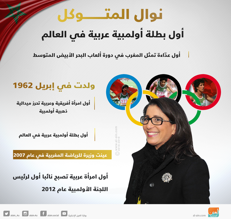 نوال المتوكل أول بطلة أولمبية عربية في العالم