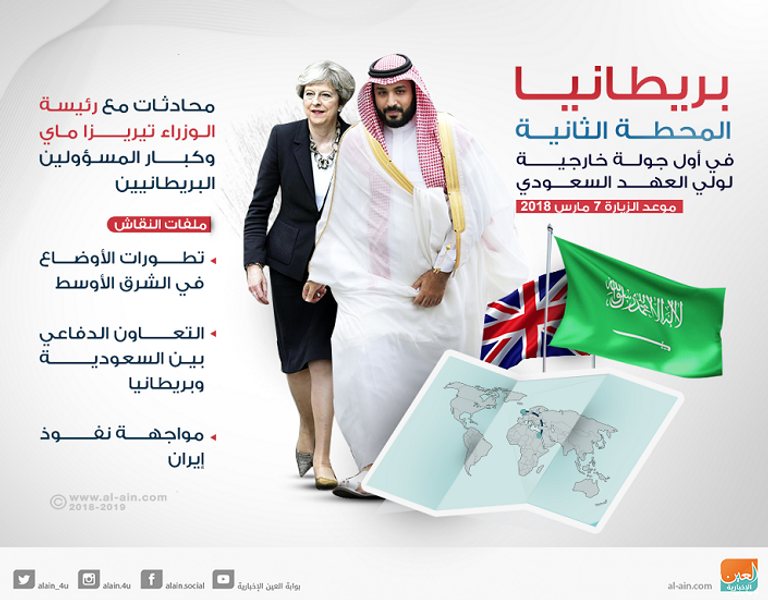 زيارة محمد بن سلمان إلى بريطانيا يوم حافل في انتظاره