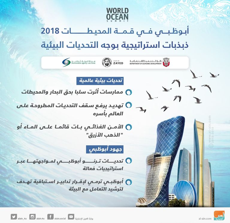 وفد الإمارات يشارك في القمة العالمية للمحيطات في المكسيك