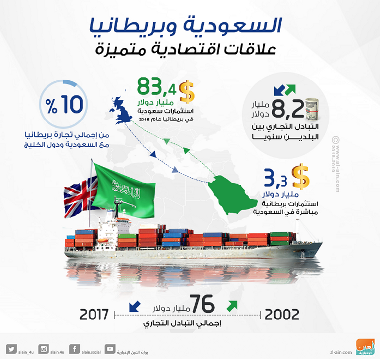رئيسة وزراء بريطانيا تيريزا ماي تأمل في استثمارات مكثفة بالسعودية