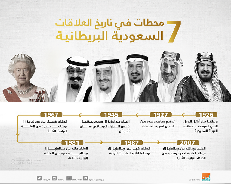 ولي العهد السعودي الأمير محمد بن سلمان - أرشيفية