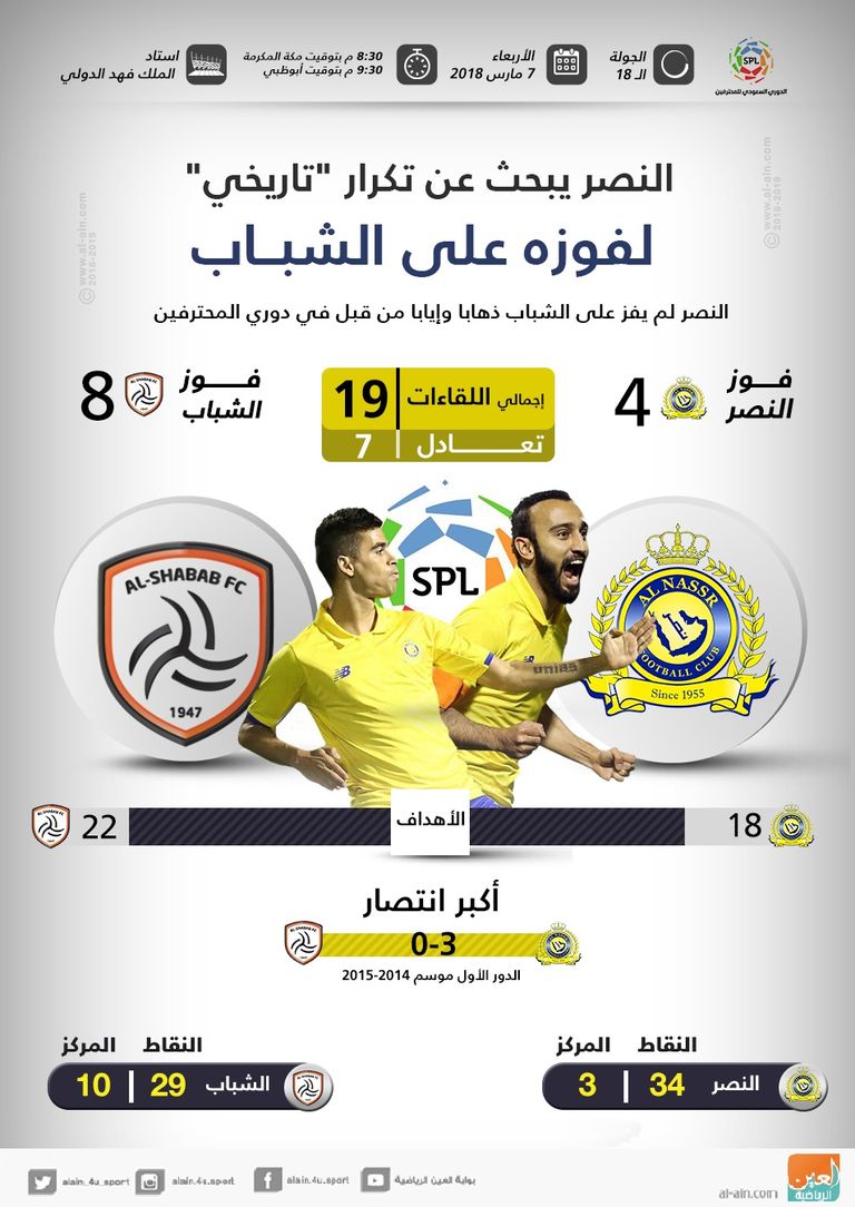 النصر والشباب