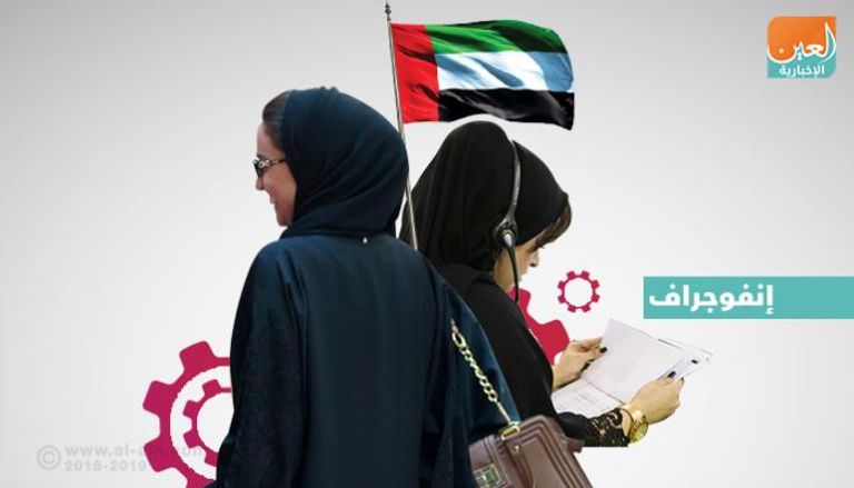 دولة الإمارات صاحبة الريادة في توظيف النساء‎ 