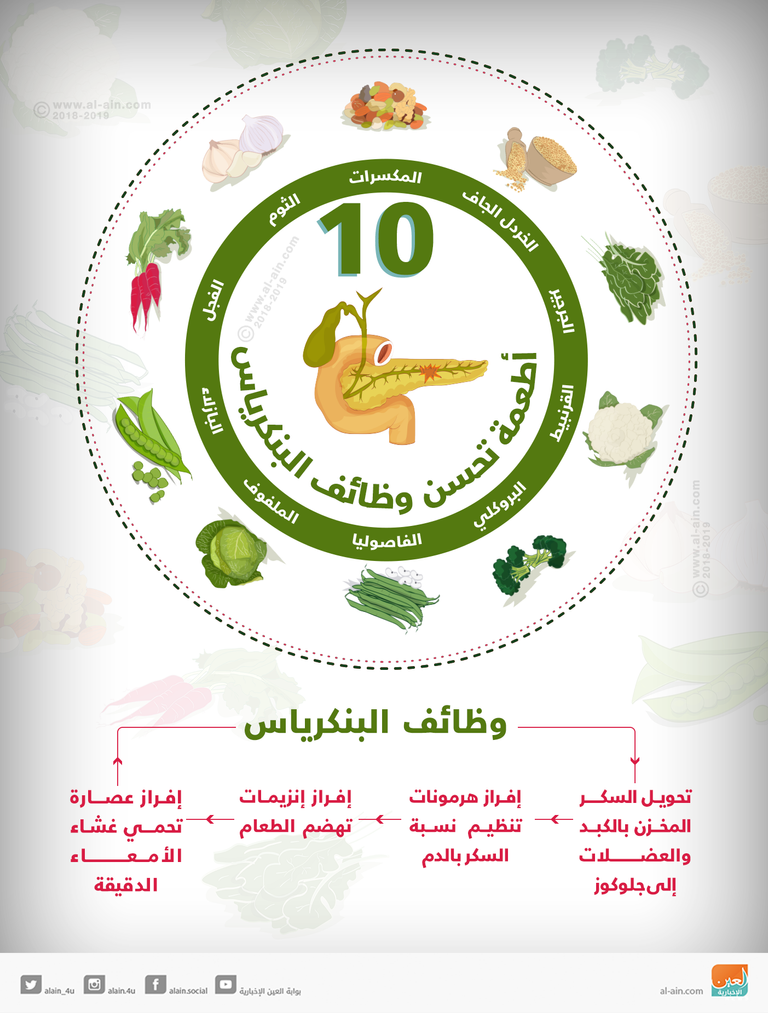 أطعمة لتحسين وظائف البنكرياس