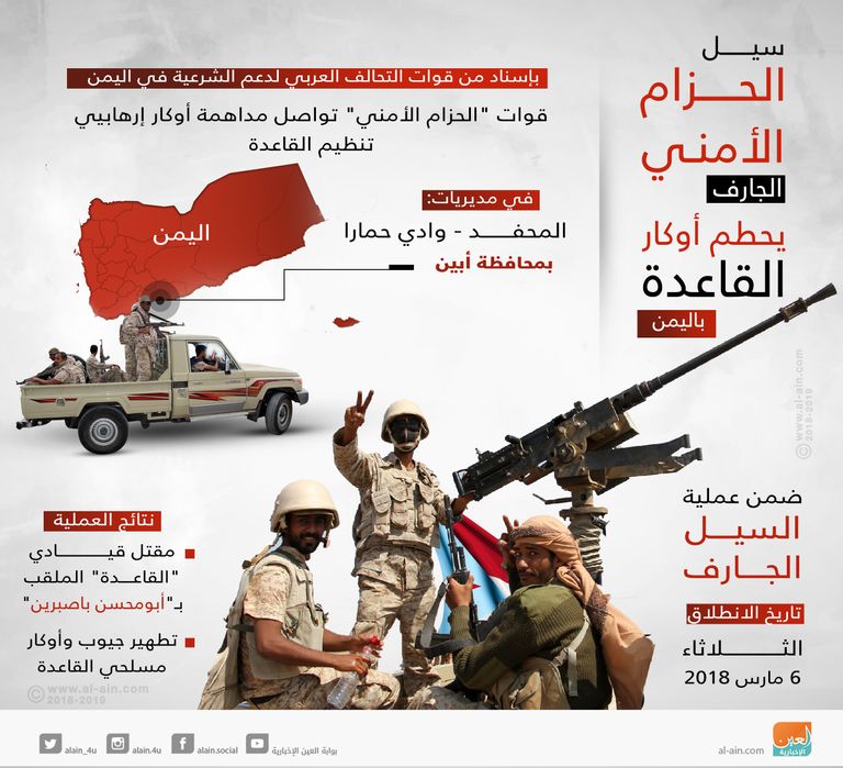 سيل الحزام الأمني الجارف يحطم أوكار القاعدة باليمن