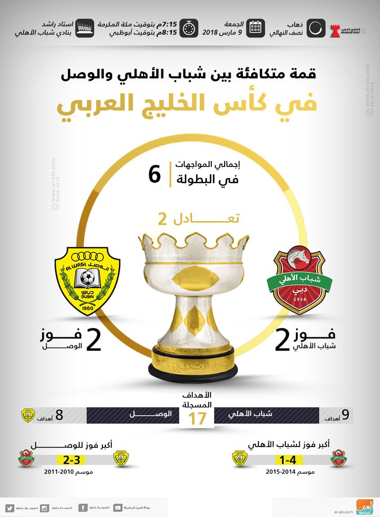 شباب الأهلي - الوصل