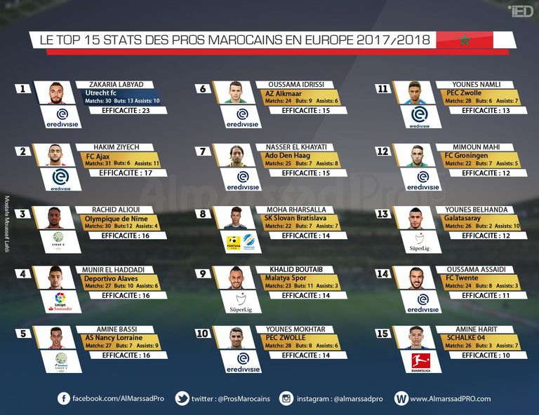 زكرياء لبيض 