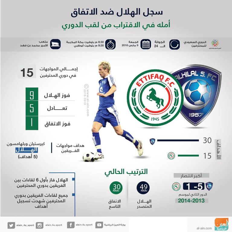 إنفوجراف الهلال والاتفاق الهلال والاتفاق