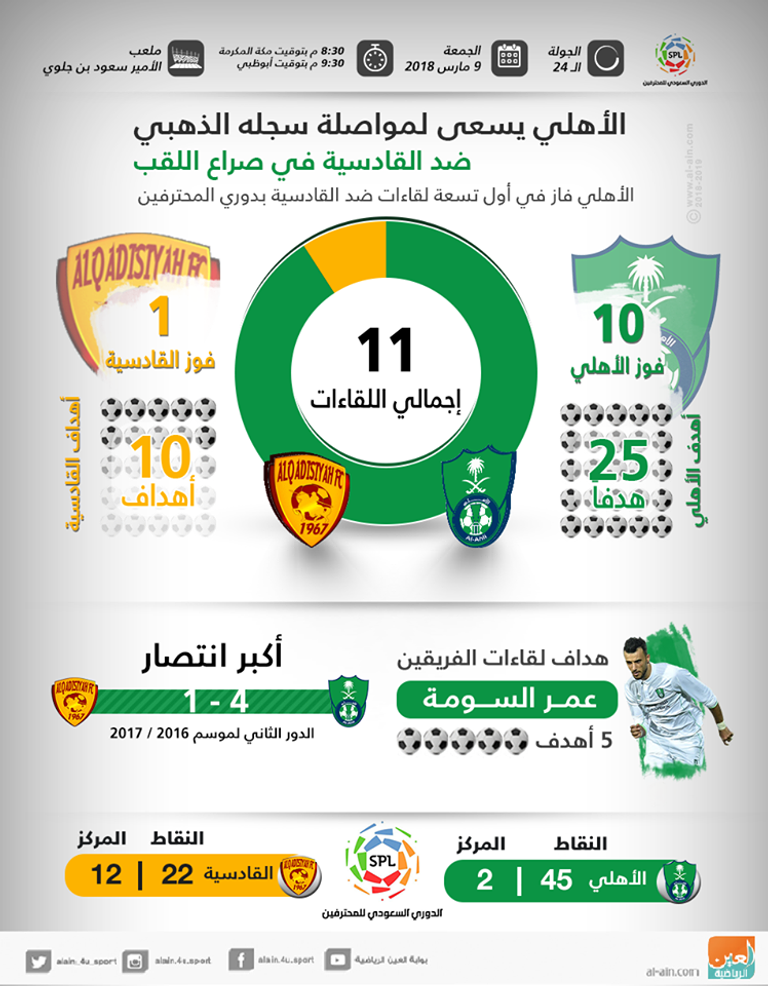 إنفوجراف الأهلي والقادسية الأهلي والقادسية