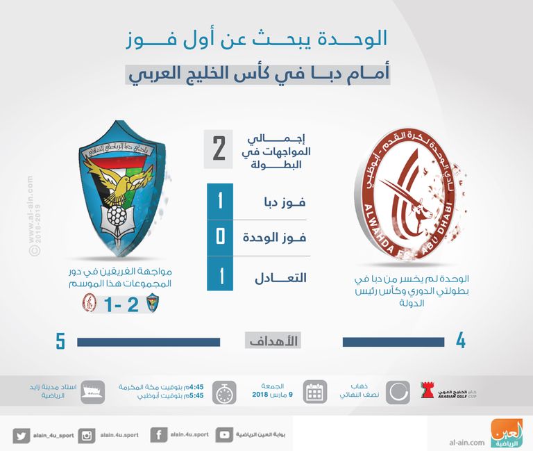 الوحدة أمام دبا