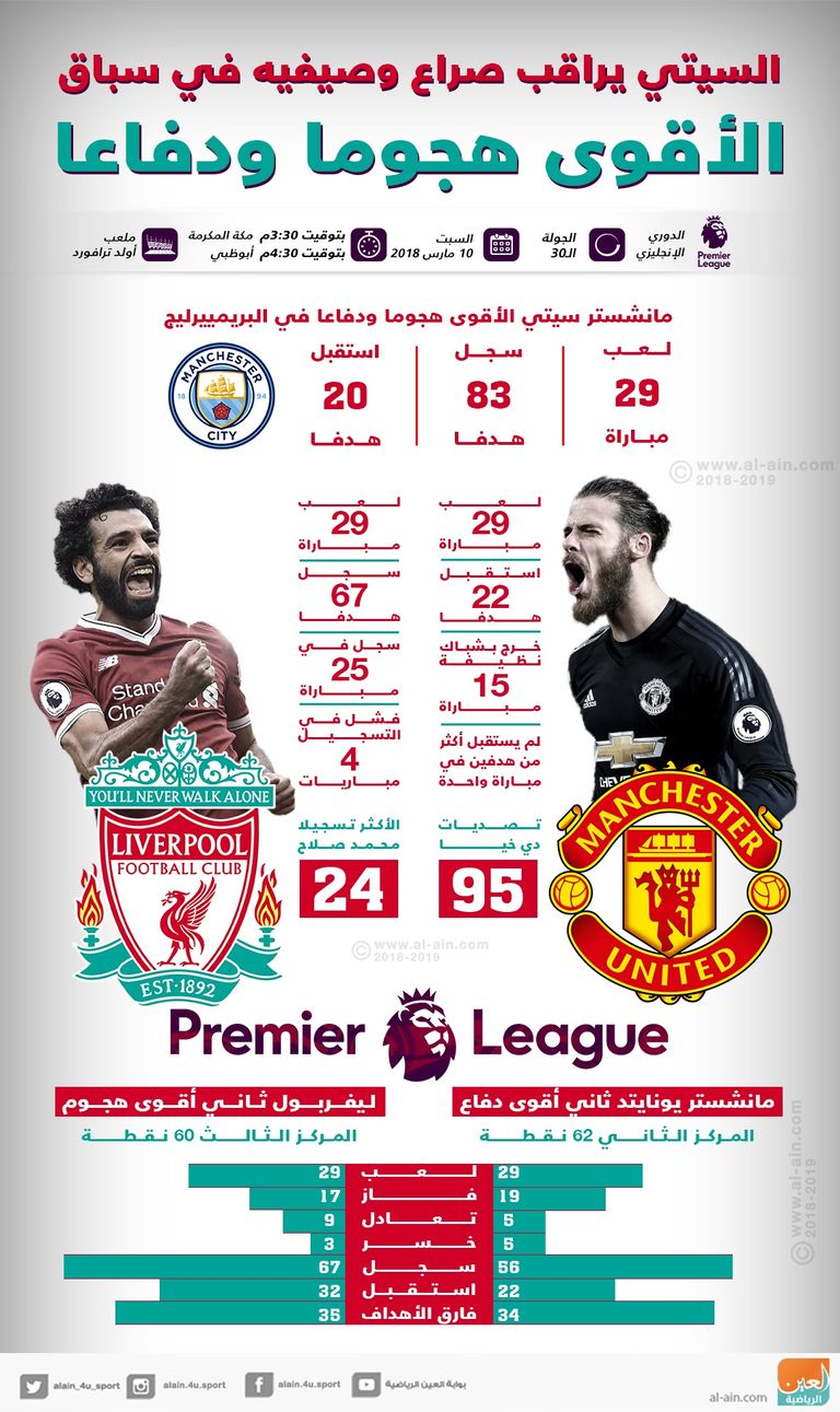 مباراة مانشستر يونايتد وليفربول