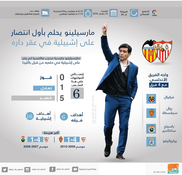 مارسيلينو يواجه إشبيلية