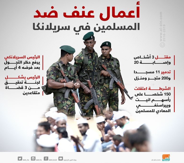 أعمال عنف ضد المسلمين في سيرلانكا الرئيس السريلانكي رفع حظر التجول بعد فرضه 4 أيام