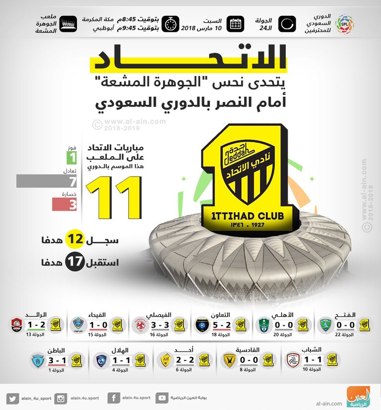 نادي الاتحاد السعودي