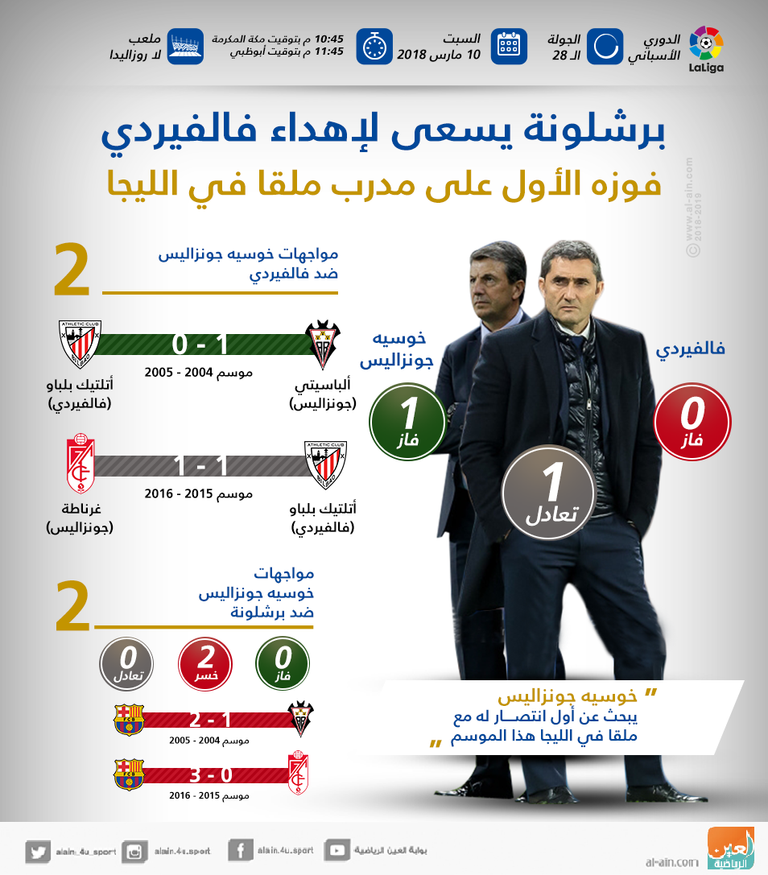 فالفيردي وخوسيه جونزاليس