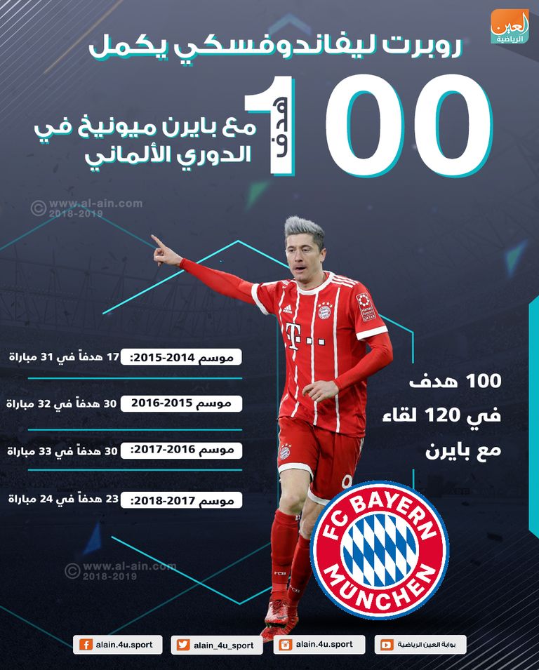 روبرت ليفاندوفسكي