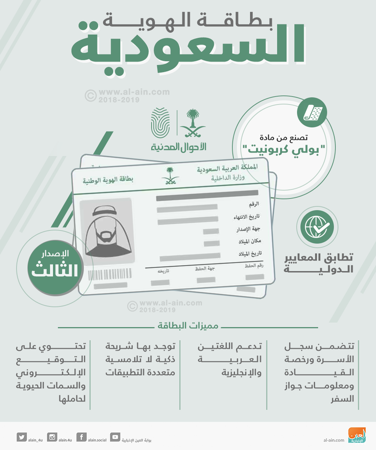 الوطنية الهوية السعودية عن بحث علم السعودية