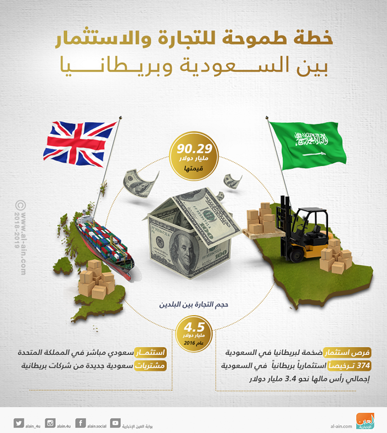 خطة طموحة للتجارة والاستثمار بين السعودية وبريطانيا محمد بن سلمان والوفد المرافق له وحكومة تيريزا ماي
