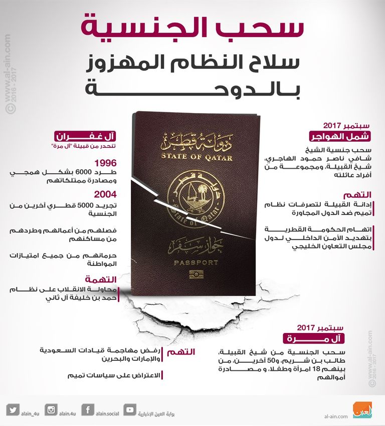 الإقصاء والتهجير إرث إجرامي لنظام الحمدين نظام الحمدين إرث إجرامي