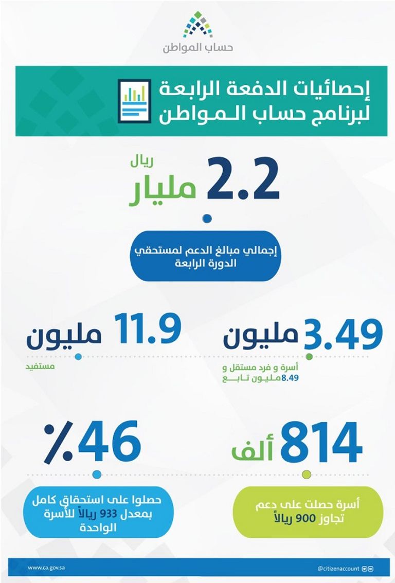 حساب المواطن