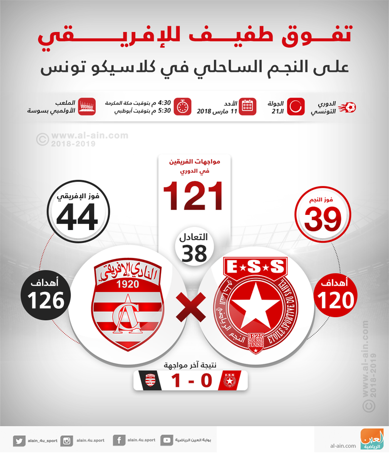 النجم الساحلي - الإفريقي