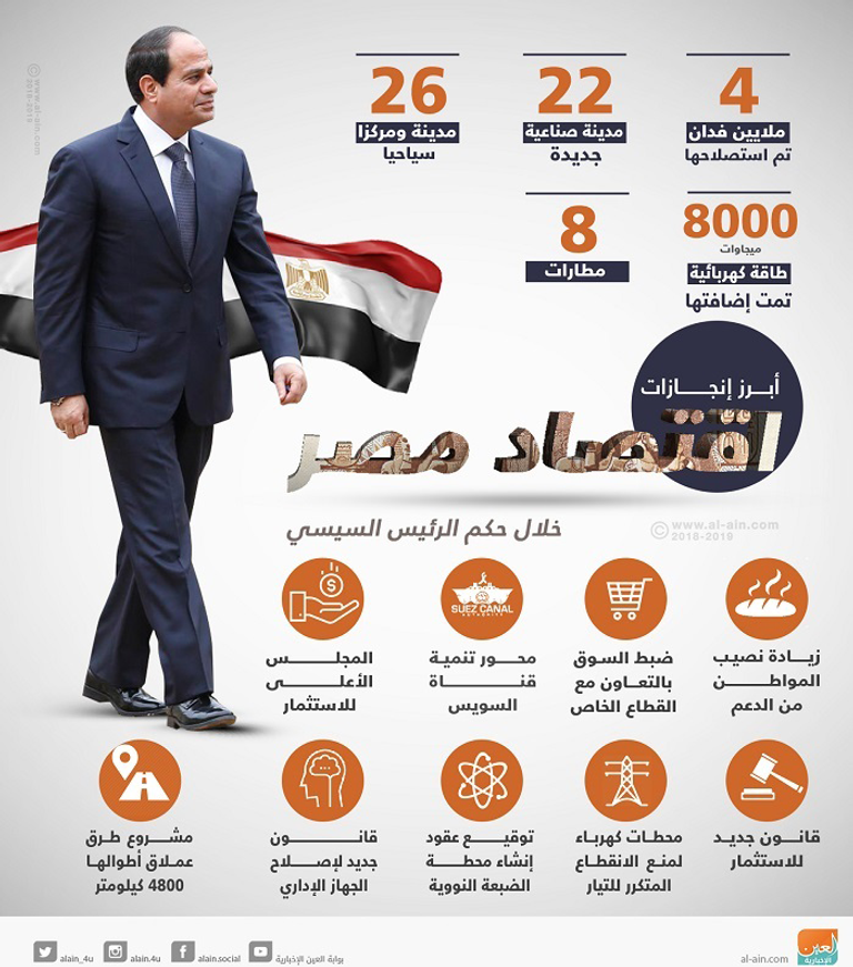 مرشحا الرئاسة المصرية عبدالفتاح السيسي وموسى مصطفى موسى