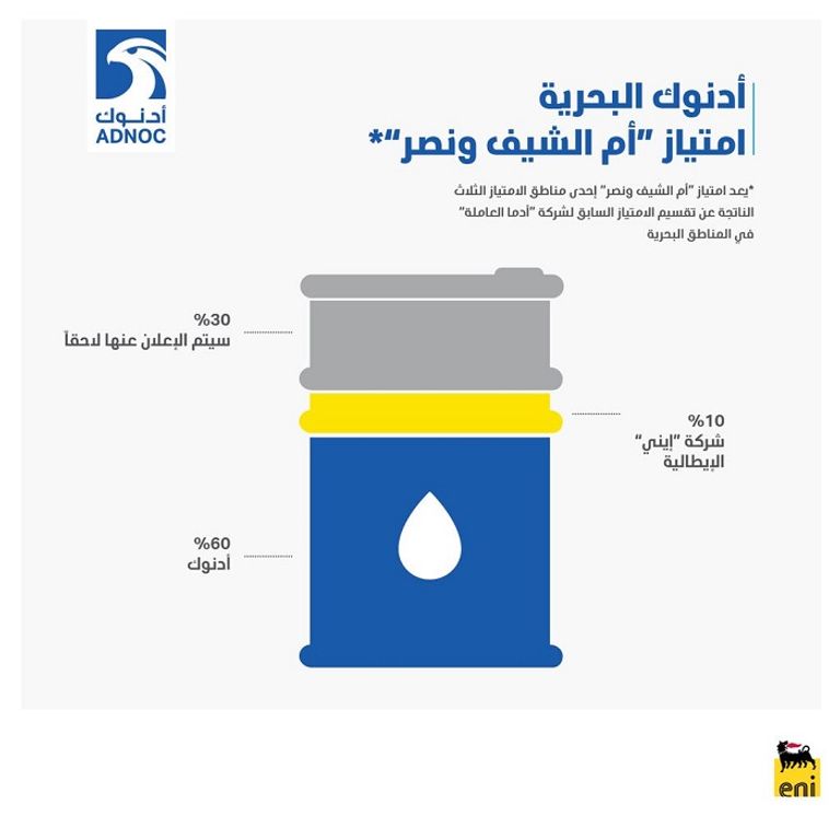 الشيخ محمد بن زايد يحضر توقيع الاتفاقات بين أدنوك وإيني