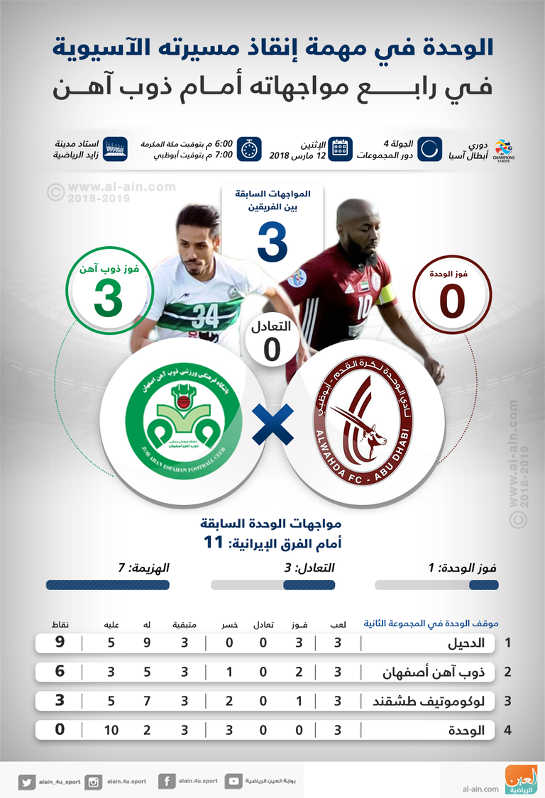 الوحدة يلاقي ذوب آهن