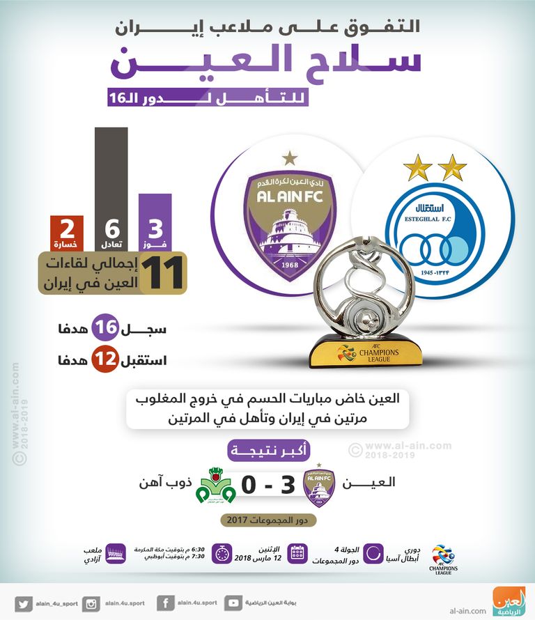 العين ضد الاستقلال