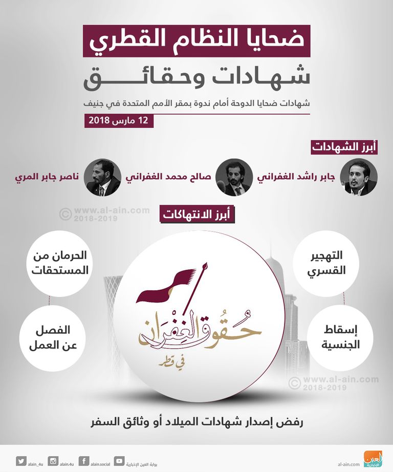 أبناء قبيلة الغفران نظموا ندوة بمقر الأمم المتحدة للكشف عن الجرائم القطرية
