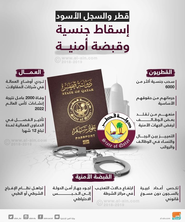 السجل الأسود للنظام القطري أبناء قبيلة الغفران نظموا ندوة بمقر الأمم المتحدة للكشف عن الجرائم القطرية