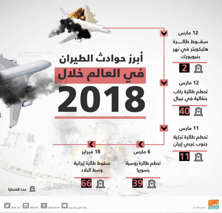 صورة متداولة للطائرة المنكوبة